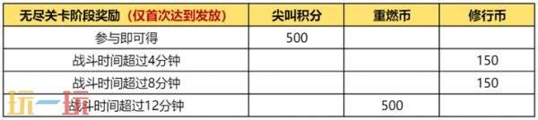 王者荣耀【守卫陈塘关】活动开启！加速兑换姜子牙全新史诗皮肤