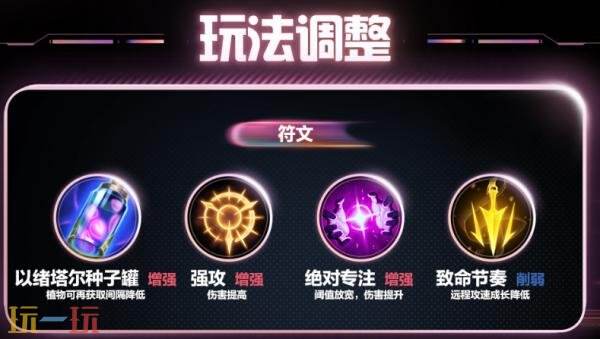 英雄联盟手游4月29日7.1d版本更新公告：厄加特增强！致命节奏削弱