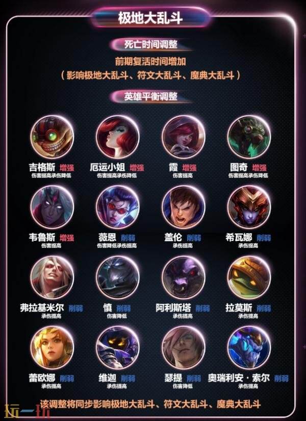 英雄联盟手游4月29日7.1d版本更新公告：厄加特增强！致命节奏削弱