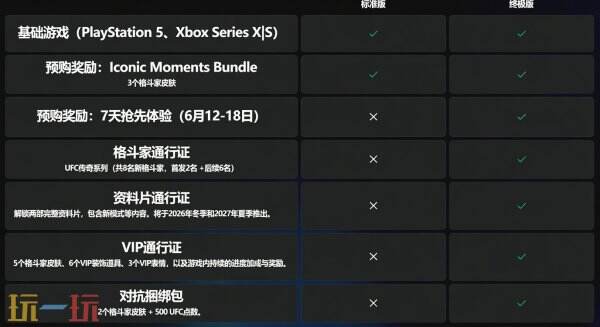 《EA Sports UFC 6》确认将于7月19日正式发售！