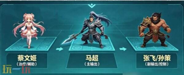 三国天下归心武将阵容怎么搭配 武将阵容搭配攻略