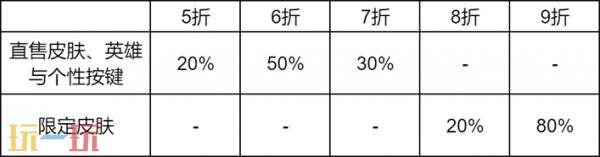王者荣耀【奇幻商店】活动开启！英雄敖隐首次加入！