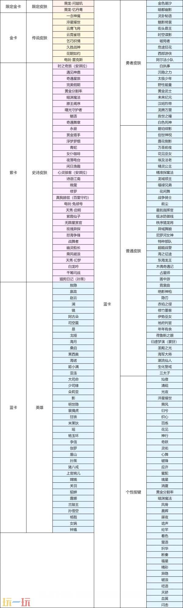 王者荣耀【奇幻商店】活动开启！英雄敖隐首次加入！