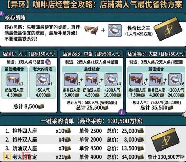 异环一咖舍怎么装修 一咖舍店铺装修方案分享