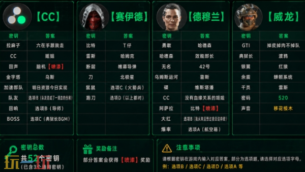 三角洲行动s9赛季cc语音彩蛋是什么 三角洲行动cc语音彩蛋2026