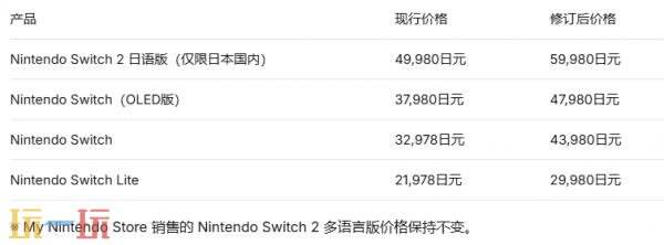 任天堂宣布！Switch1/2及NS Online服务全球范围价格上调