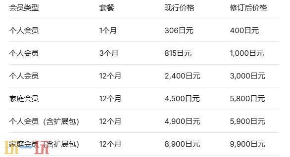 任天堂宣布！Switch1/2及NS Online服务全球范围价格上调