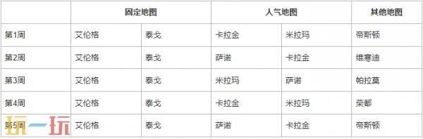 PUBG绝地求生41.2版本地图轮换公告!