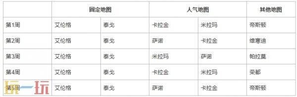 PUBG绝地求生41.2版本地图轮换公告!