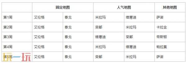 PUBG绝地求生41.2版本地图轮换公告!
