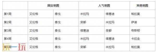 PUBG绝地求生41.2版本地图轮换公告!