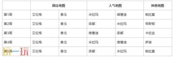 PUBG绝地求生41.2版本地图轮换公告!