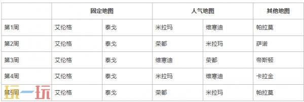 PUBG绝地求生41.2版本地图轮换公告!