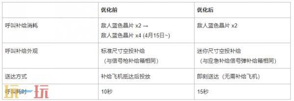 PUBG绝地求生41.2版本更新公告：全新赏金行动模式上线