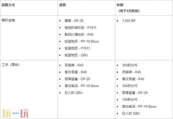 PUBG绝地求生41.2版本更新公告：全新赏金行动模式上线