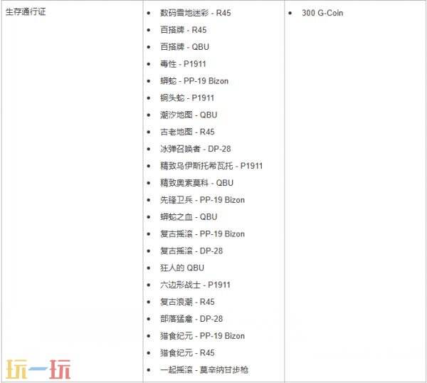 PUBG绝地求生41.2版本更新公告：全新赏金行动模式上线