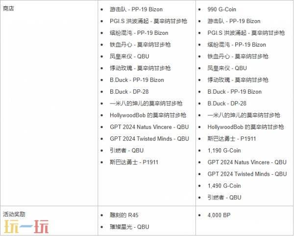 PUBG绝地求生41.2版本更新公告：全新赏金行动模式上线