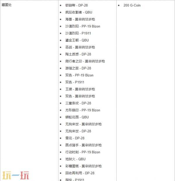 PUBG绝地求生41.2版本更新公告：全新赏金行动模式上线