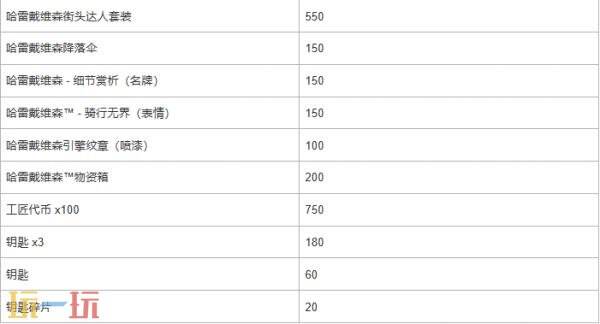PUBG绝地求生x 哈雷戴维森联动活动现已上线！