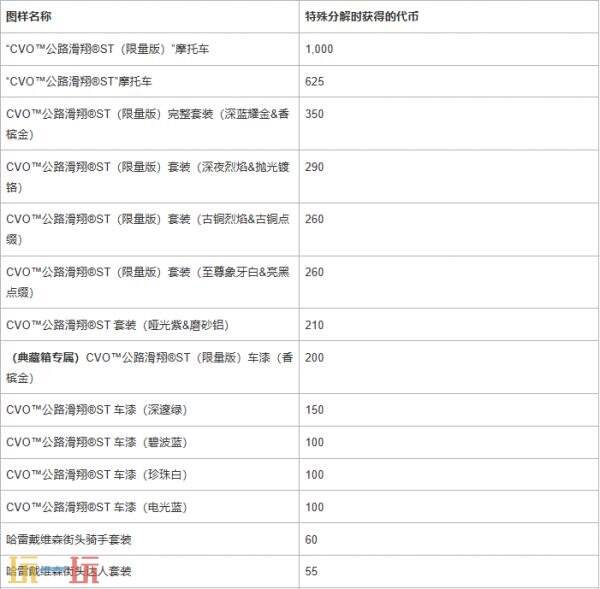 PUBG绝地求生x 哈雷戴维森联动活动现已上线！