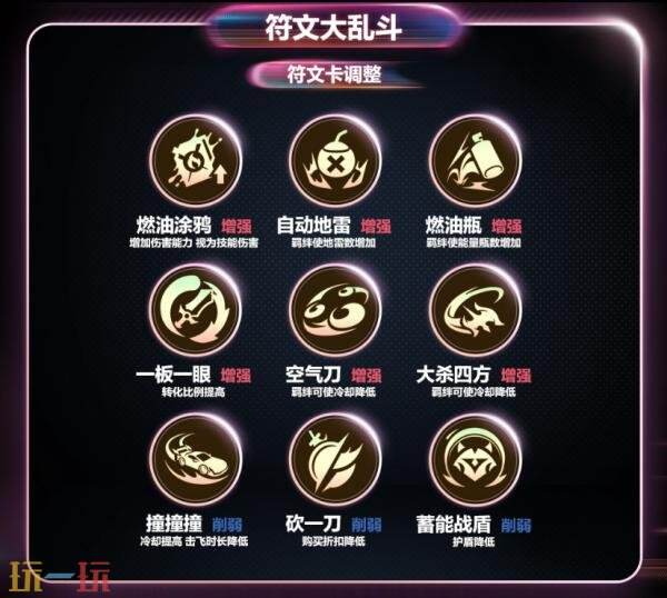 英雄联盟手游7.1e版本更新公告:塔莉垭将加入战场