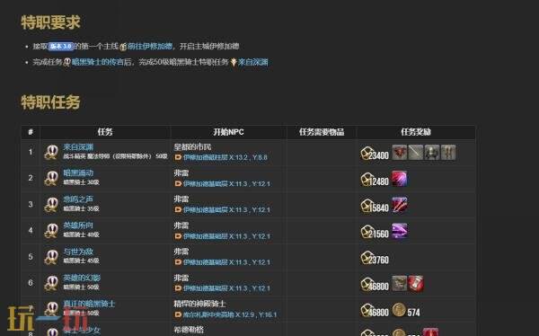 ff14wiki暗黑骑士百科 ff14暗黑骑士职业任务wiki