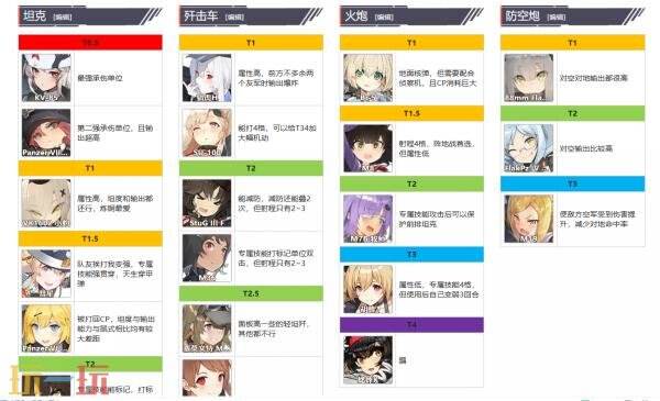 灰烬战线wiki强度榜节奏榜 灰烬战线wiki国服DOLLS强度榜