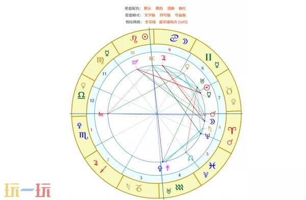 爱星盘星座运势查询入口 星座运势免费查询入口