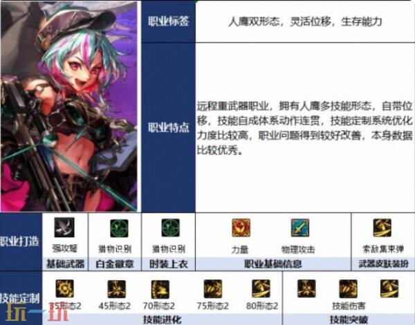 DNF千海天版本猎人职业全面解析 DNF猎人新手入门职业特点科普