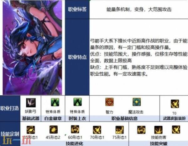 DNF千海天妖护使职业介绍 DNF千海天妖护使玩法解析