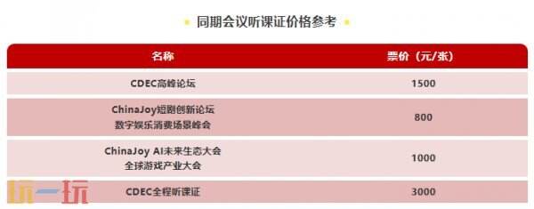 抢占先机！ 2026 CDEC系列大会听课证即将开启限时申领