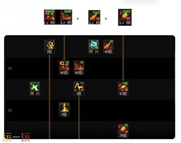 DNF千海天妖护使技能定制与加点攻略 妖护使连招搭配与SP加点方案推荐