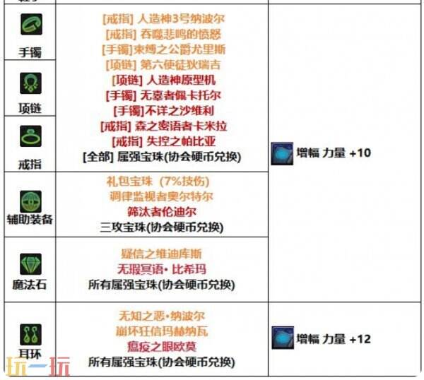 DNF千海天妖护使角色打造 DNF妖护使毕业打造细节指南