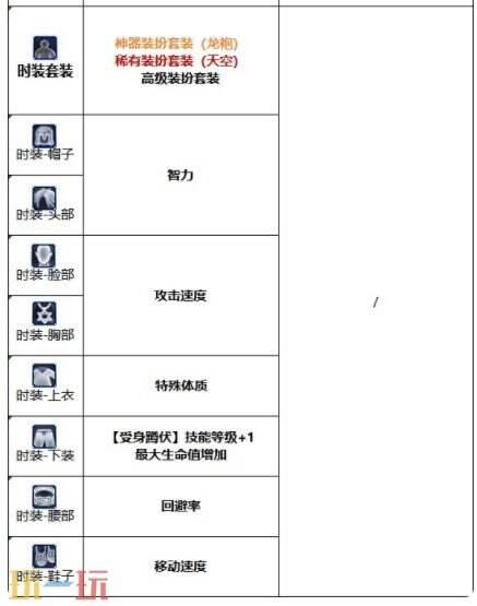 DNF千海天妖护使角色打造 DNF妖护使毕业打造细节指南