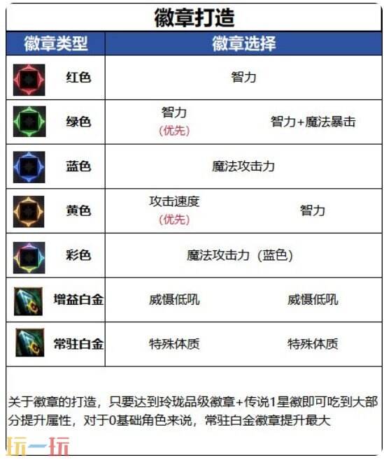 DNF千海天妖护使角色打造 DNF妖护使毕业打造细节指南