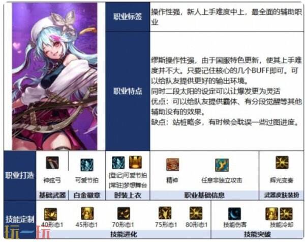 DNF千海天缪斯职业介绍 DNF千海天版本缪斯职业定位详解