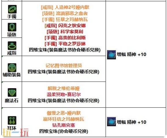 DNF千海天缪斯角色打造思路 DNF千海天缪斯全方位养成打造攻略