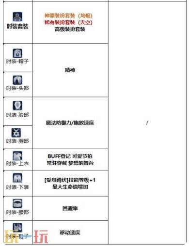 DNF千海天缪斯角色打造思路 DNF千海天缪斯全方位养成打造攻略