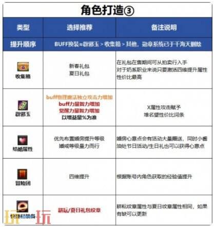 DNF千海天缪斯角色打造思路 DNF千海天缪斯全方位养成打造攻略