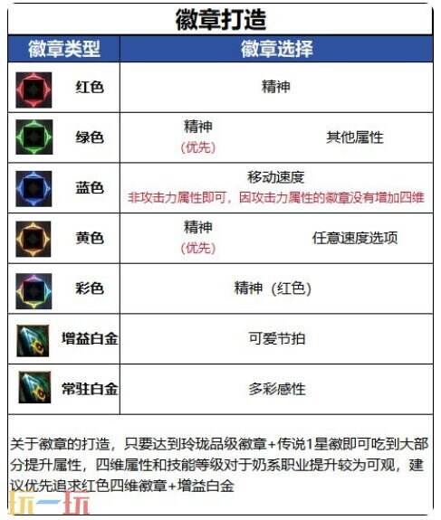 DNF千海天缪斯角色打造思路 DNF千海天缪斯全方位养成打造攻略