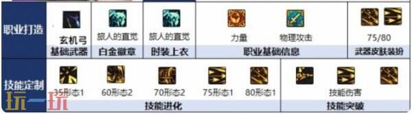 DNF千海天旅人职业介绍 DNF千海天弓箭手旅人玩法特色与优劣分析