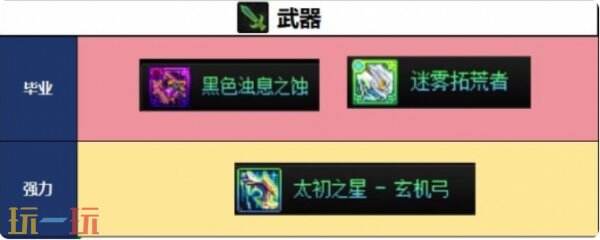 DNF千海天旅人武器与装备解析 DNF千海天旅人套装誓约搭配教程