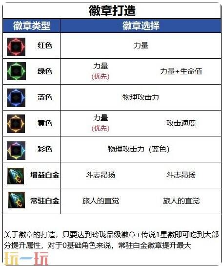 DNF千海天旅人角色打造 DNF千海天旅人附魔细节打造指南