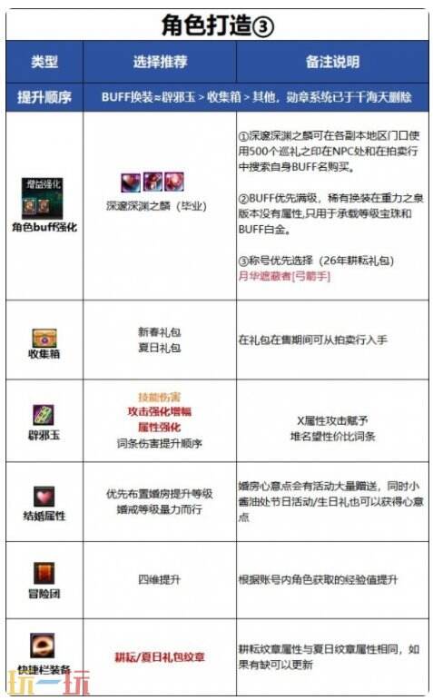 DNF千海天旅人角色打造 DNF千海天旅人附魔细节打造指南