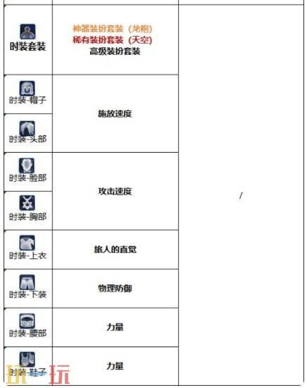 DNF千海天旅人角色打造 DNF千海天旅人附魔细节打造指南