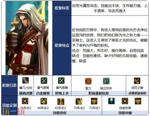 DNF千海天奶爸双流派职业特点详解 DNF千海天男光明骑士职业介绍