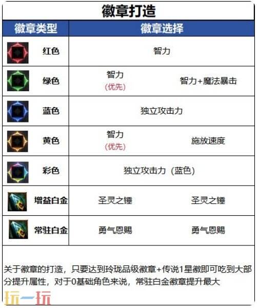 DNF千海天男光明骑士审判流角色打造思路 DNF千海天奶爸审判流毕业养成思路