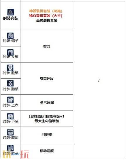 DNF千海天男光明骑士审判流角色打造思路 DNF千海天奶爸审判流毕业养成思路