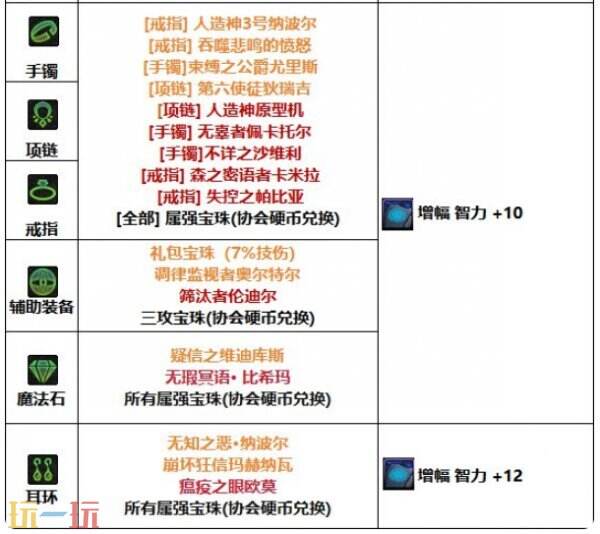 DNF千海天男光明骑士审判流角色打造思路 DNF千海天奶爸审判流毕业养成思路