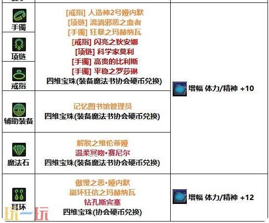 DNF千海天男光明骑士守护流角色打造思路 DNF千海天男圣骑辅助流细节打造指南